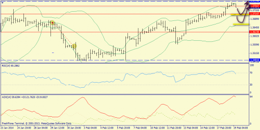 forex-trend-19022014-2.png
