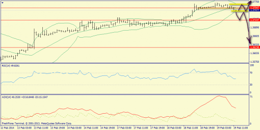 forex-trend-19022014-3.png