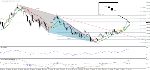gold-silver-19022014-1.png