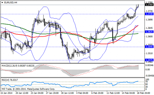 forex-bollinger-bands-19022014-1.png