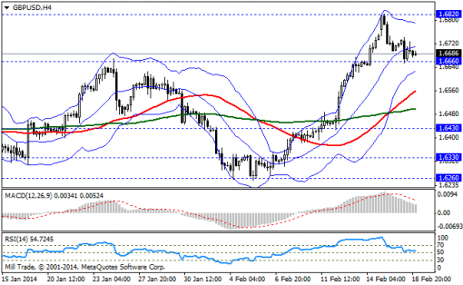 forex-bollinger-bands-19022014-2.png