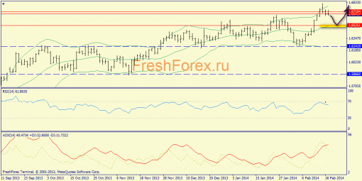 forex-trend-gbpusd-19022014-1.png