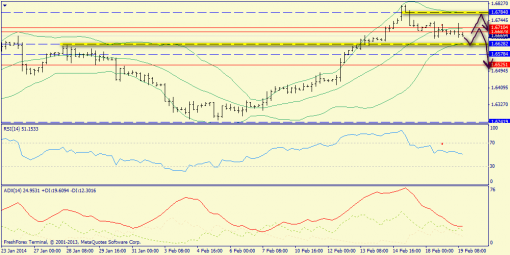 forex-trend-gbpusd-19022014-2.png
