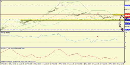 forex-trend-gbpusd-19022014-3.png