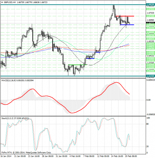 forex-analysis-gbpusd-20022014.jpg