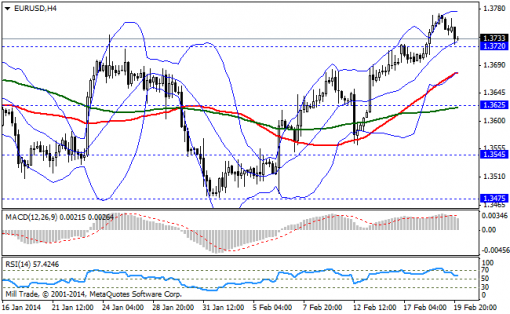 forex-bollinger-bands-20022014-1.png