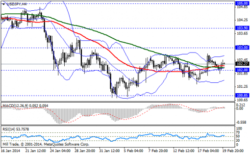 forex-bollinger-bands-20022014-3.png