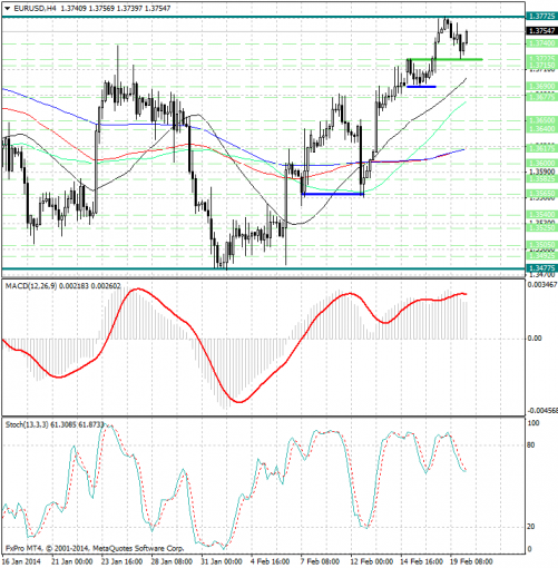 forex-analysis-eurusd-20022014.jpg