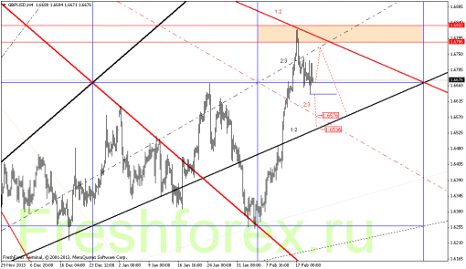 forex-gann-20022014-2.png