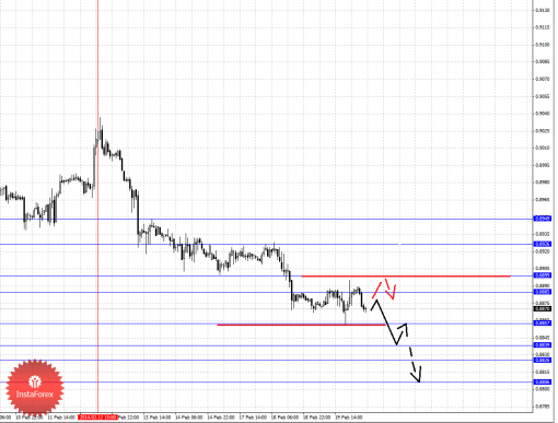 forex-fractal-20022014-3.png