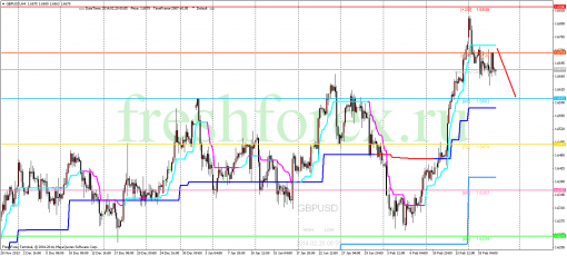 forex-trading-20022014-2.png