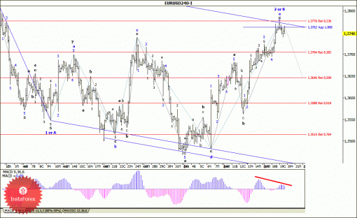 forex-wave-analysis-20022014-1.gif