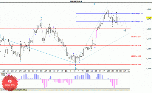 forex-wave-analysis-20022014-2.gif