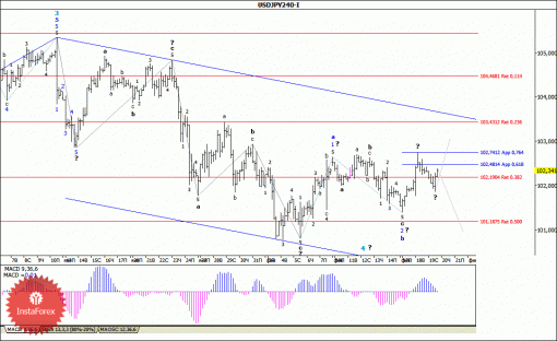 forex-wave-analysis-20022014-4.gif