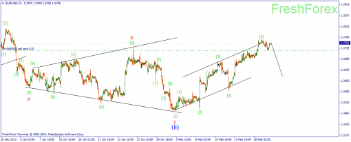 forex-wave-20022014-1.png