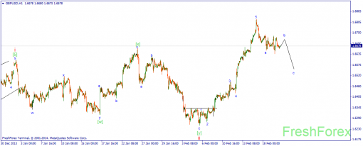 forex-wave-20022014-2.png