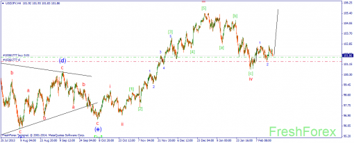 forex-wave-20022014-3.png