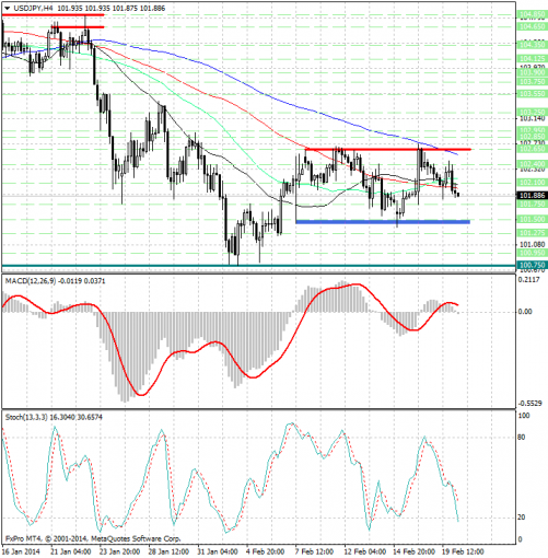 forex-analysis-usdjpy-20022014.jpg