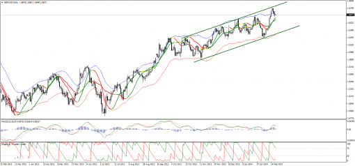 forex-technical-analysis-20022014-2.png