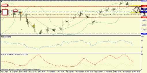 forex-trend-20022014-2.png