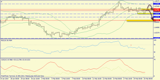 forex-trend-20022014-5.png