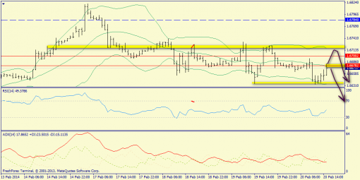 forex-trend-20022014-6.png