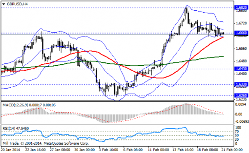 forex-bollinger-bands-21022014-2.png