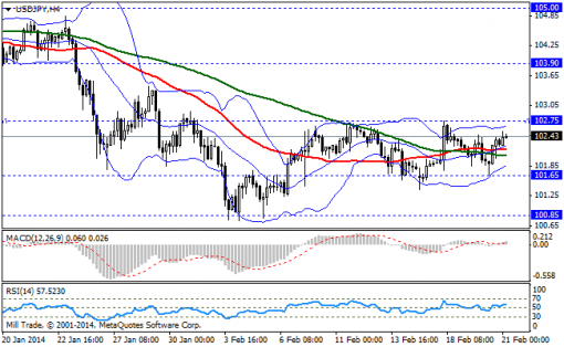 forex-bollinger-bands-21022014-3.png