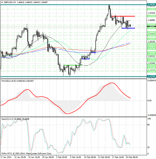 forex-analysis-gbpusd-21022014.jpg