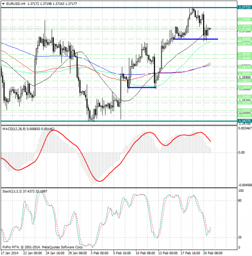 forex-analysis-eurusd-21022014.jpg