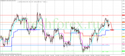 forex-trading-21022014-1.png