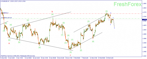 forex-wave-21022014-1.png