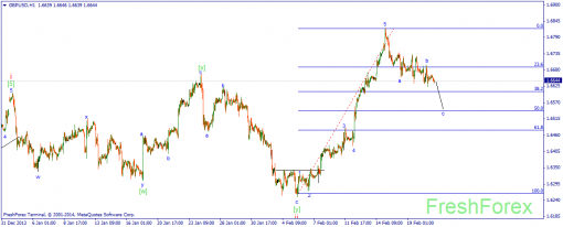 forex-wave-21022014-2.png