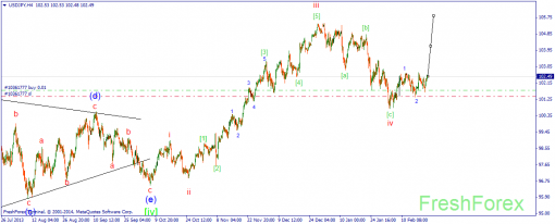 forex-wave-21022014-3.png