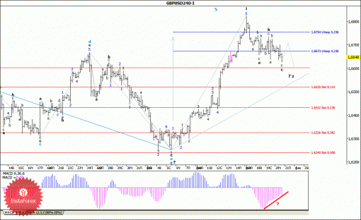 forex-wave-analysis-21022014-2.gif