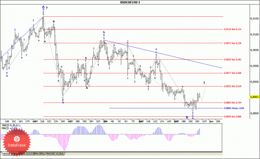 forex-wave-analysis-21022014-3.gif