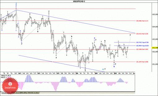 forex-wave-analysis-21022014-4.gif