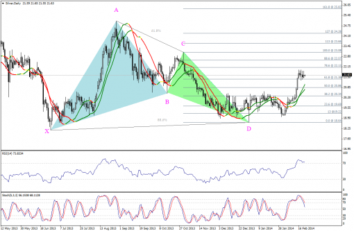 gold-silver-21022014-2.png