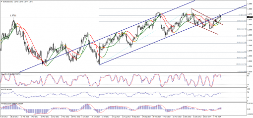 forex-technical-analysis-21022014-1.png