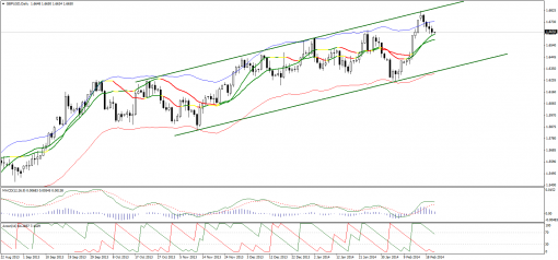 forex-technical-analysis-21022014-2.png