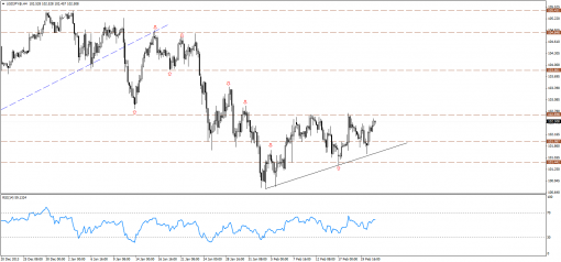 forex-technical-analysis-21022014-3.png