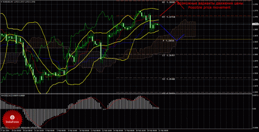 forex-trade-21022014-1.gif