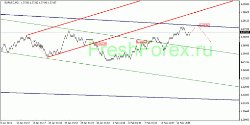 forex-quantum-analysis-21022014-1.gif