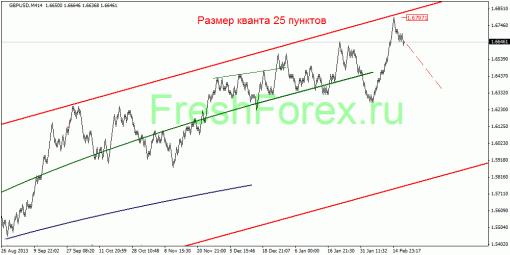 forex-quantum-analysis-21022014-3.gif