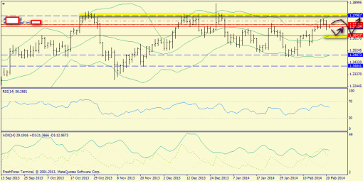 forex-trend-21022014-1.png