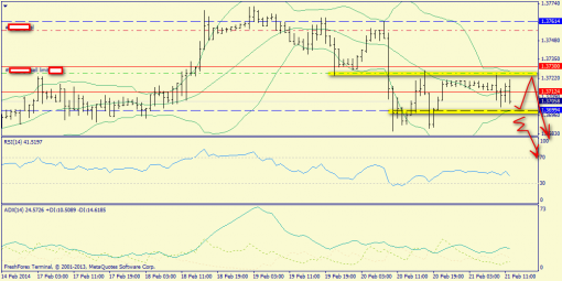 forex-trend-21022014-3.png