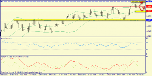 forex-trend-21-02-2014-1.png