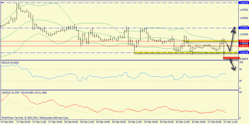 forex-trend-21-02-2014-3.png