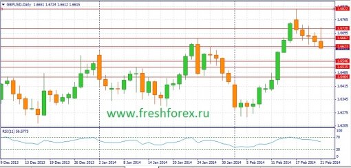 forex-fundamental-analysis-23022014-2.jpg