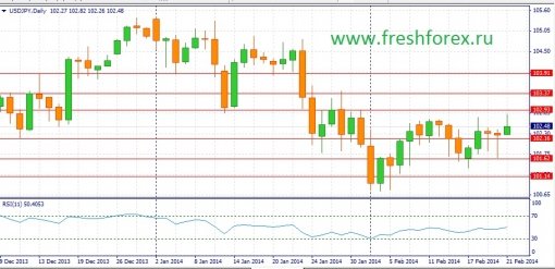 forex-fundamental-analysis-23022014-3.jpg